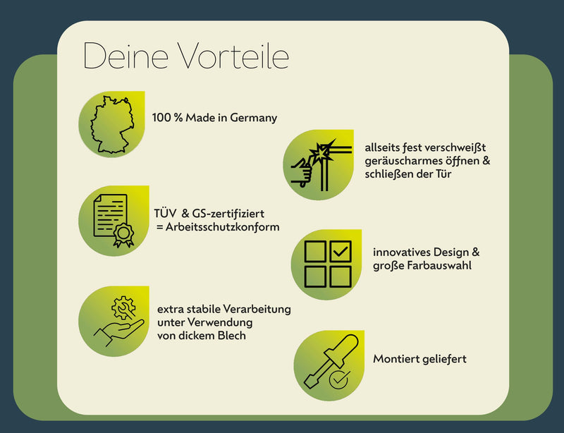 Abbildung Vorteile bei diesem Spind mit Schrägdach